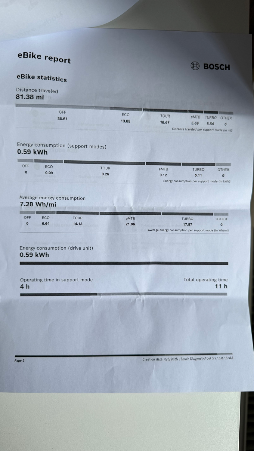 CUBE Reaction Hybrid Pro 500 2022
