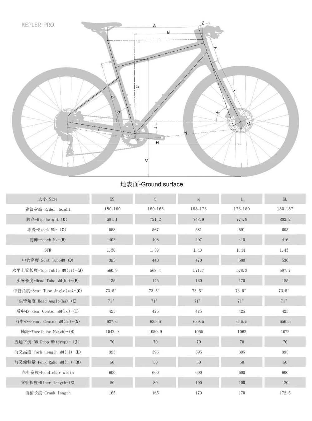 SUNPEED KEPLER PRO Performance