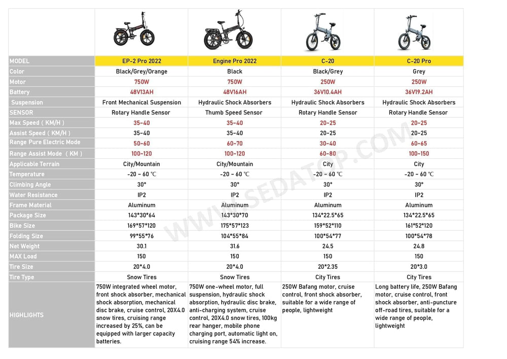 ENGWE ENGINE Pro Fat Tire 1000W Peak