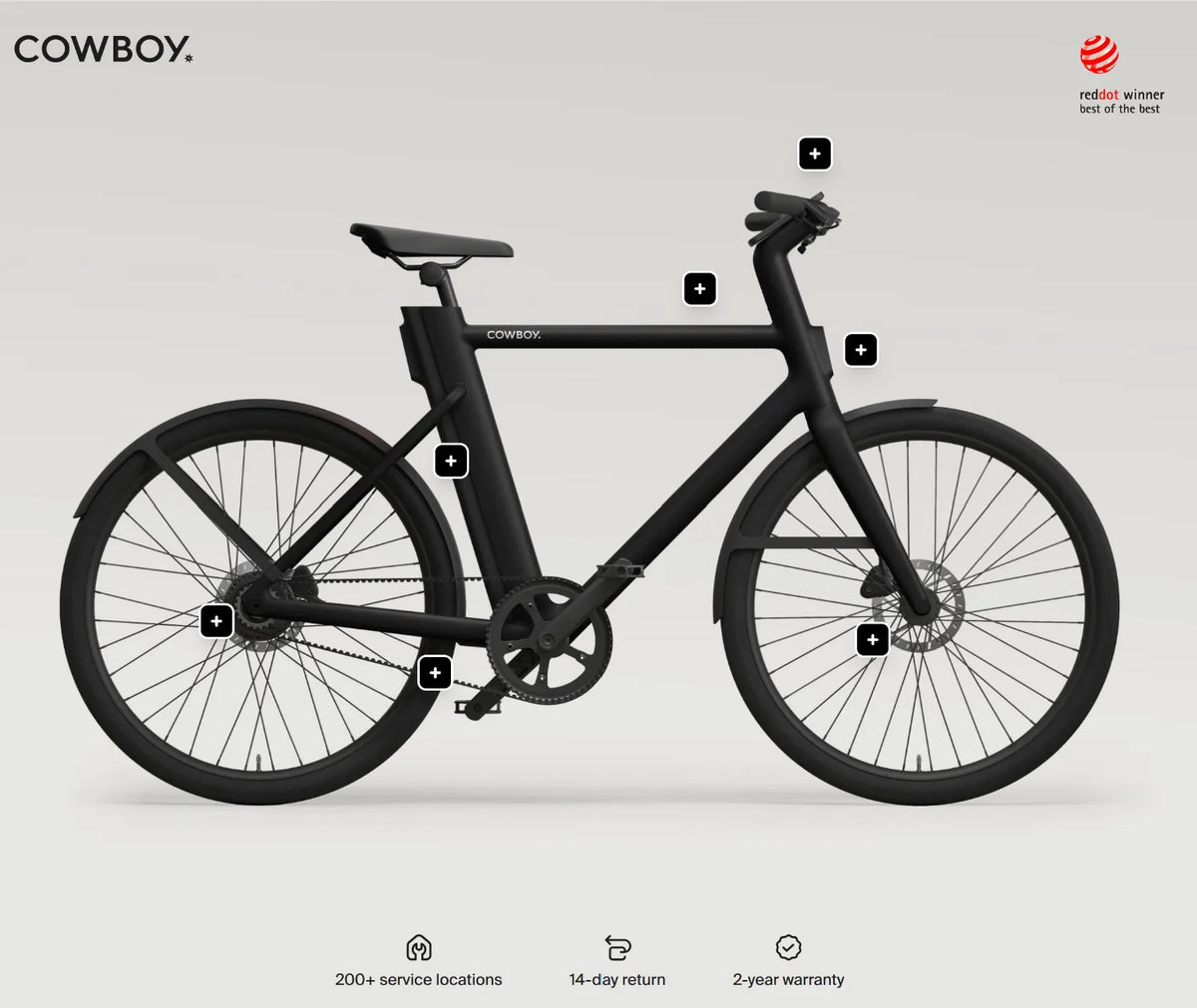 Cowboy Cruiser 2023