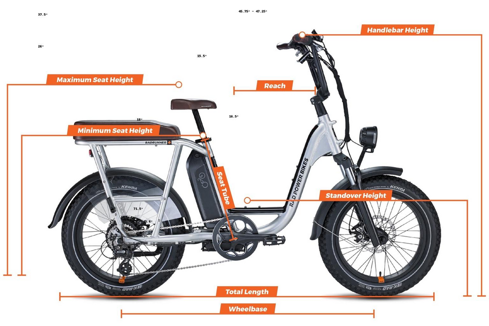 Rad Power RadRunner Plus 2023