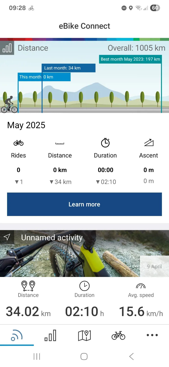 Trek Rail 9 GX Gen 2 2023