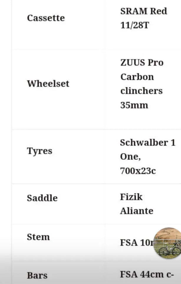 Cannondale Synapse Carbon 1 Hi-mod Road 2025