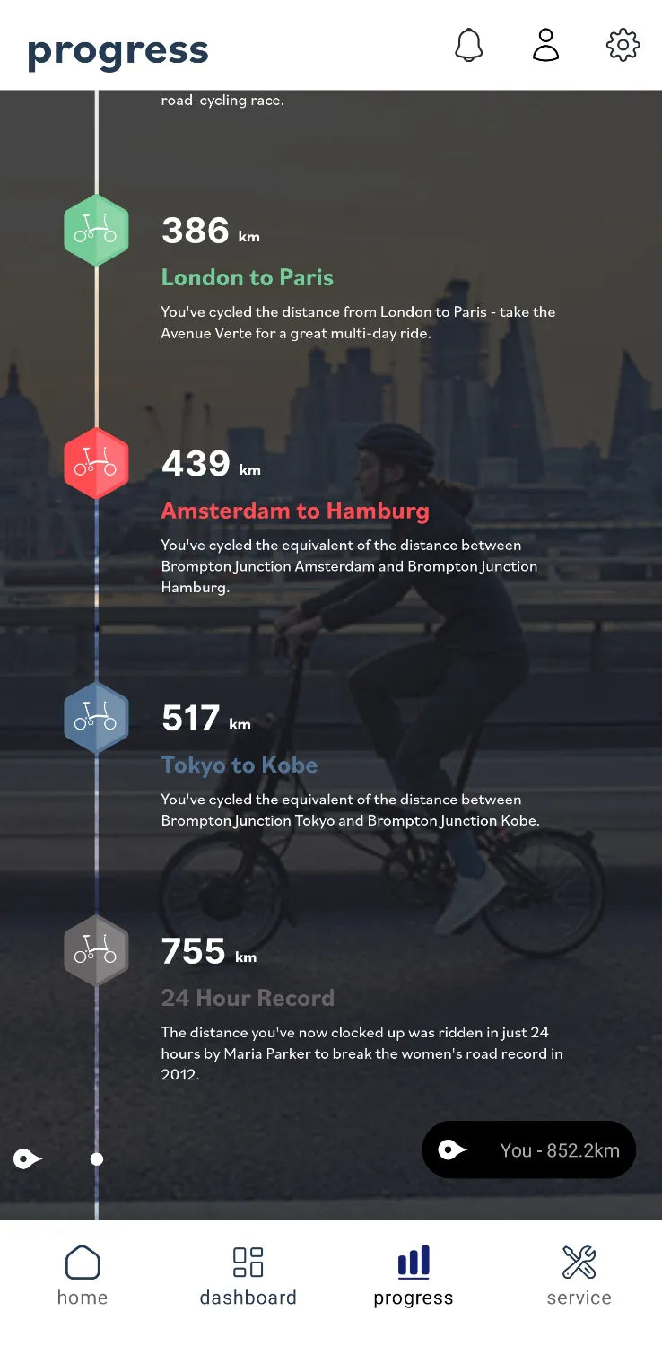 Brompton Electric H6LU 2019