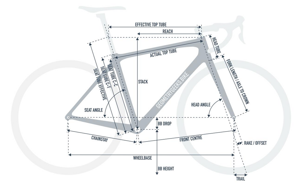 CUBE CUBE Attain SL 105 Road Bike  2022