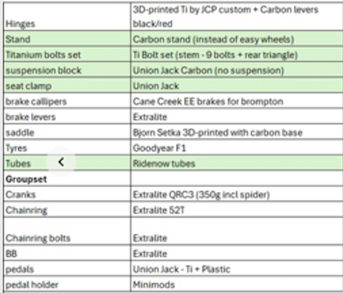 Brompton T Line Urban - 4 Speed 2024