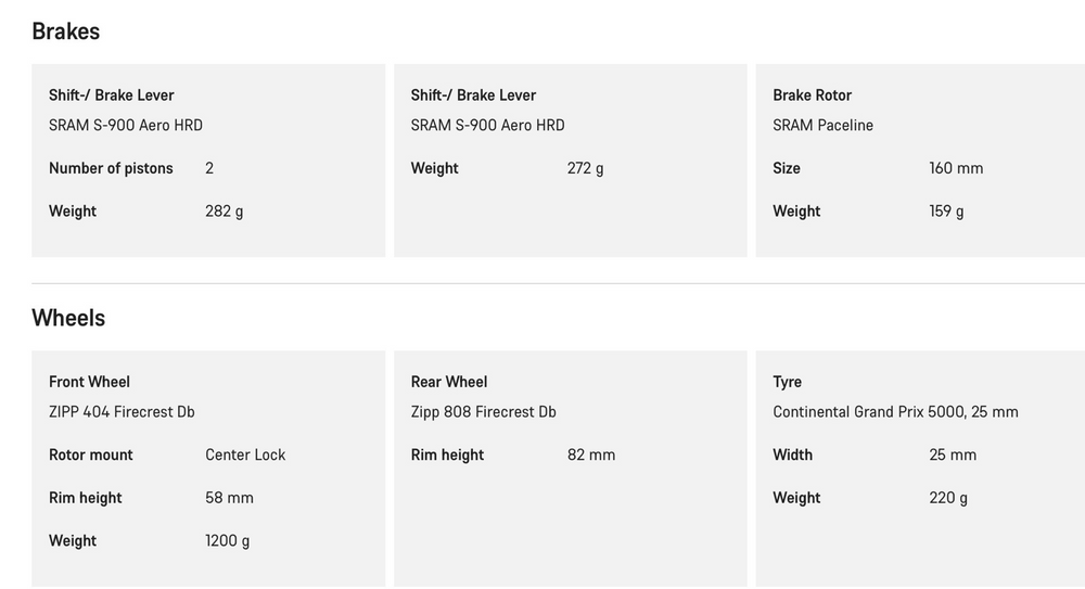Canyon Speedmax CF SLX 8 Disc Etap 2021