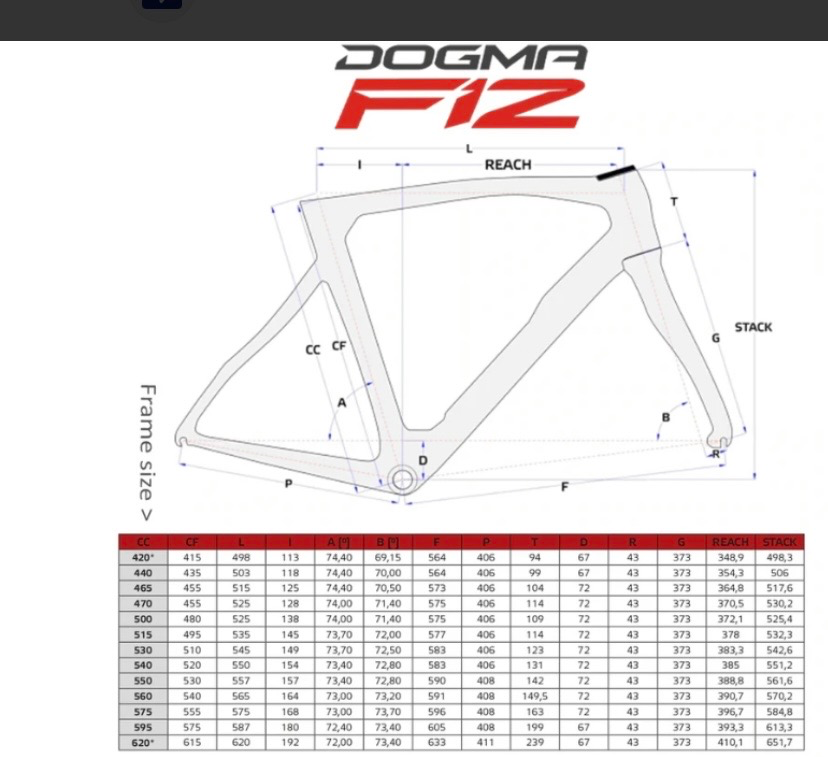 Pinarello Dogma F12 2019