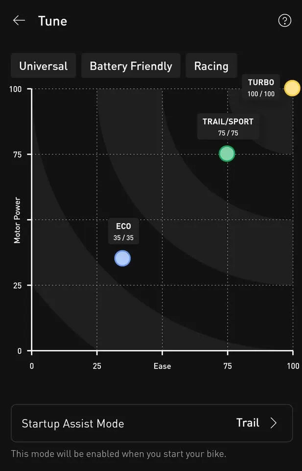 Specialized Turbo Tero 3.0 2022